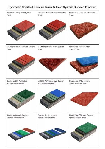 Xây dựng dự án xuất sắc