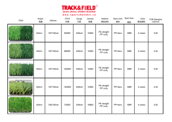 Báo giá dự thảo ngoại thương TFG