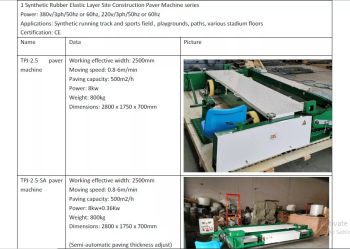 Theo dõi dữ liệu kỹ thuật Máy và công cụ tại hiện trường